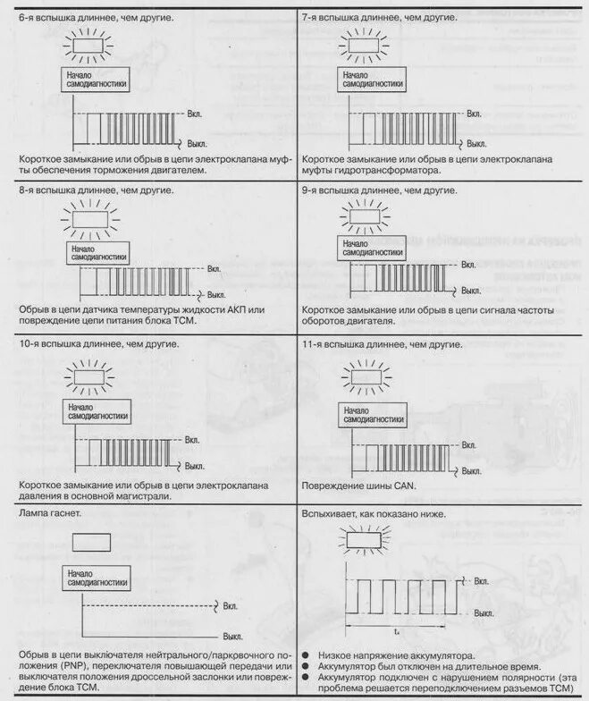 Самодиагностика акпп. Самодиагностика акпп. Самодиагностика тойота ипсум 3s fe коды ошибок. Самодиагностика акпп ниссан террано 21 кузов. Самодиагностика акпп.