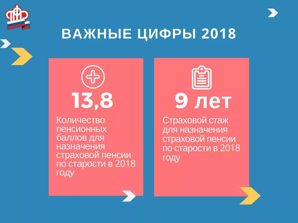 Пенсии 2018 год. Страховая пенсия по старости в 2020. Пенсия по старости в 2020 году Возраст. Страховая пенсия Возраст. Размер страховой пенсии по старости в 2020.