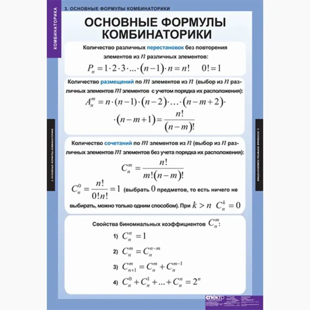 Понятие комбинаторики 9 букв сканворд. Основные формулы комбинаторики. Основные комбинаторные формулы. Базовые формулы комбинаторики. Элементы комбинаторики таблица.