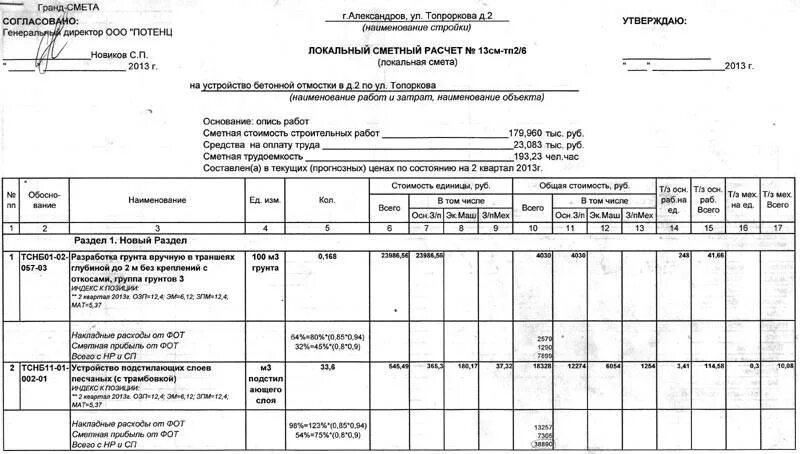 Составление локальной сметы на строительные работы таблица. Калькуляция на устройство отмостки вокруг дома. Смета на установку септика. Локальная смета на возведение кладки внутренних стен.