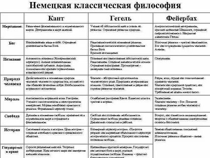 Анализ философских систем нового времени