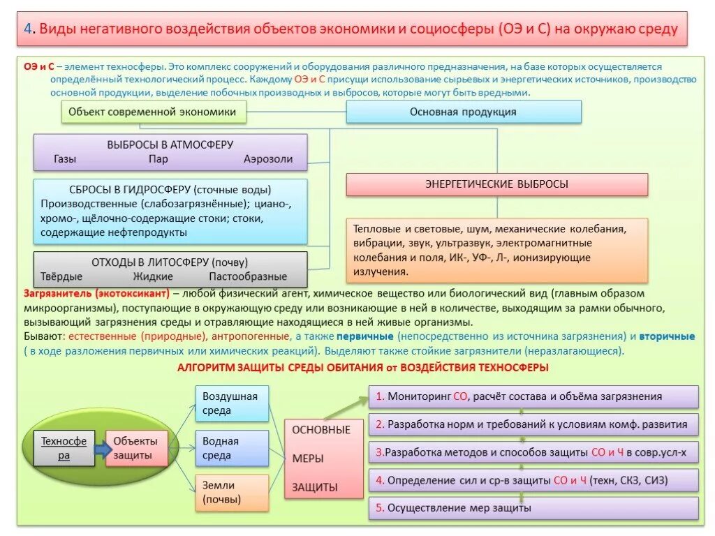 Защите от негативного воздействия окружающей. Воздействие техносферы на человека. Негативные факторы техносферы. Опасные факторы техносферы. Человек и негативные факторы техносферы..