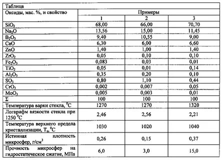 Плотность стек