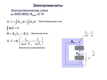 Магнитный поток сопротивление