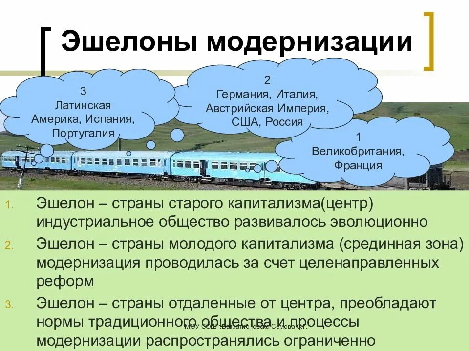 Дайте определение понятию эшелонирование