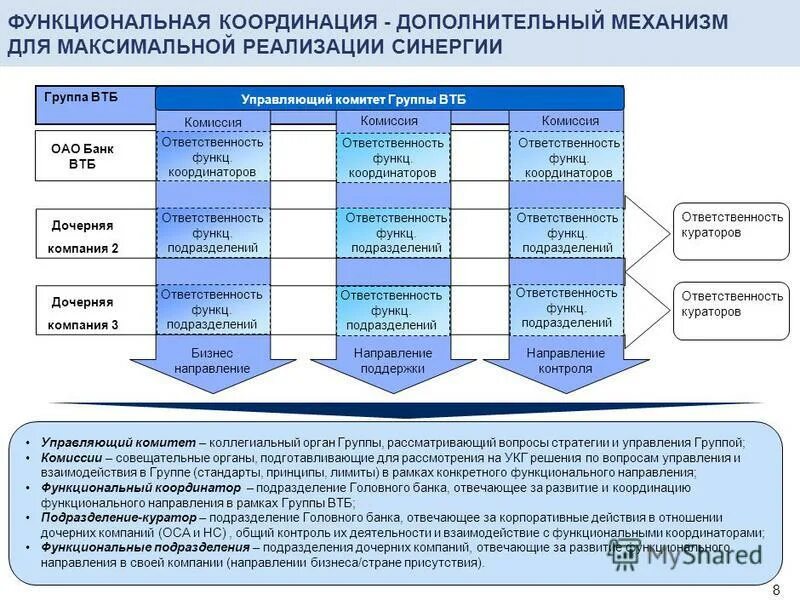 Функциональные направления деятельности предприятия. Функциональное направление деятельности это. функциональные направления деятельности организации. функциональное направление это. функциональная направленность это.