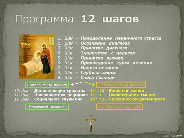 12 шагов что это. Программа 12 шагов. Программа 12 шагов для наркозависимых. 12 Шагов алкоголиков. Создатель программы 12 шагов.