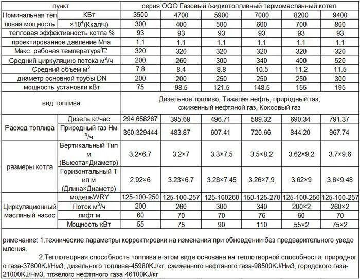 Калорийность сжиженного природного газа ккал. Природный ГАЗ ккал/м3. Пропан теплотворная способность КВТ. Энергетическая ценность сжиженного газа. Расход топлива в квт час