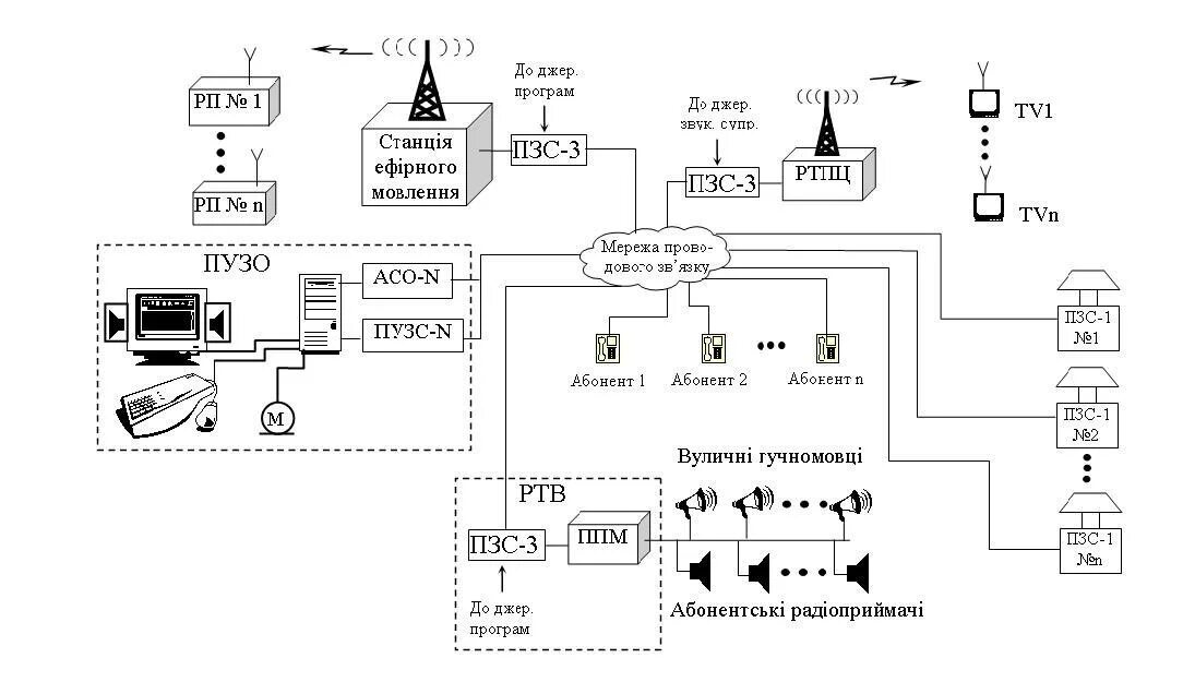 Система оповещения схема. Асо 16 система оповещения. аппаратура п-160 система оповещения схема. система оповещения асо-16 схема подключения. система оповещения расцо схема.