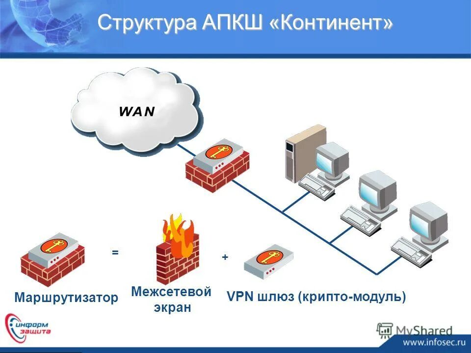 Vpn континент. Межсетевой экран Континент 3.7. Аппаратно-программный комплекс шифрования Континент. Континент 4 межсетевой экран. Межсетевой экран Континент 3.9 IPC-r50.