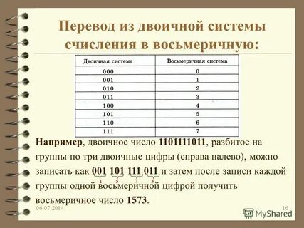 Восьмеричная система счисления конспект урока 8 класс