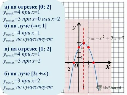 На отрезке 0