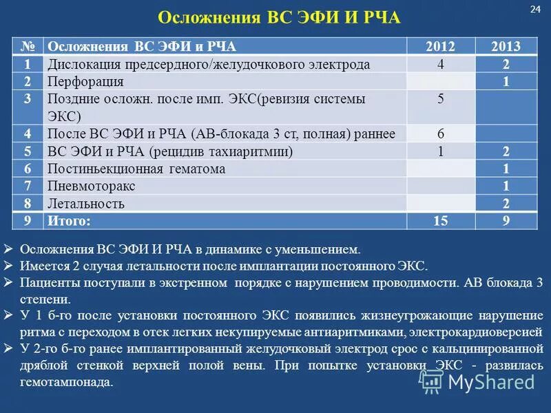 Рча отзывы после операции