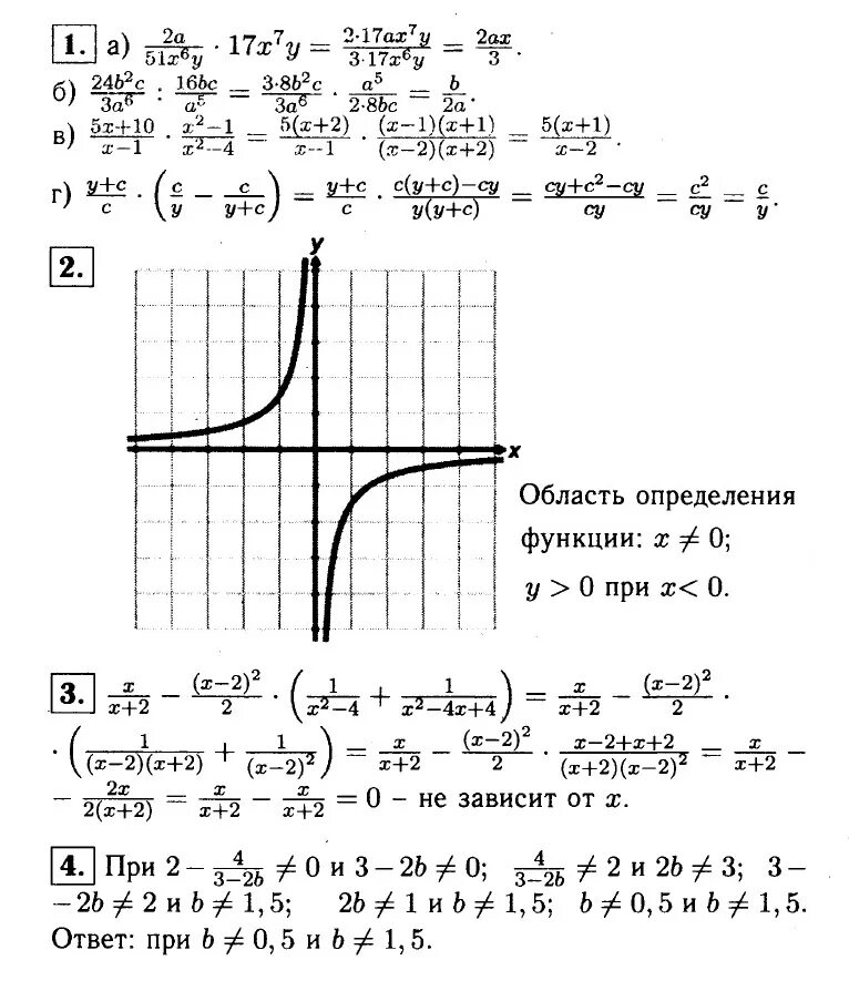 Контрольная работа макарычев алгебра 9 функции. Контрольная работа по алгебре 8 класс Макарычев. Итоговая контрольная Макарычев 8 класс. Итоговая контрольная работа по алгебре Макарычев 8. Входная контрольная работа по алгебре 8 класс.