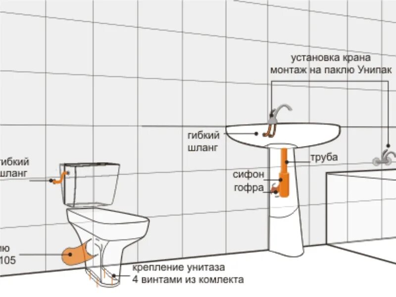 Схема установки водорозеток. Схема установки смесителя. Высота установки водорозеток для кухонной мойки. Высота установки смесителя для умывальника от пола стандарт.