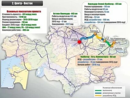Тараз шу расстояние