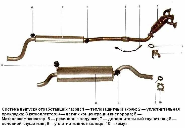 Как устроена выхлопная система на ВАЗ 2114. Система выпуска отработавших газов ВАЗ 2114. Как выглядит выхлопная система на ВАЗ 2114. Выхлопная система ВАЗ 2114 1.6.