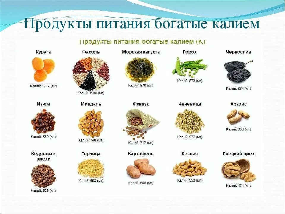 Которых содержится необходимые данные. Продукты богатые калием список продуктов таблица. Продукты питания богатые калием таблица. Продукты богатые калием таблица мг. Фрукты богатые калием таблица.