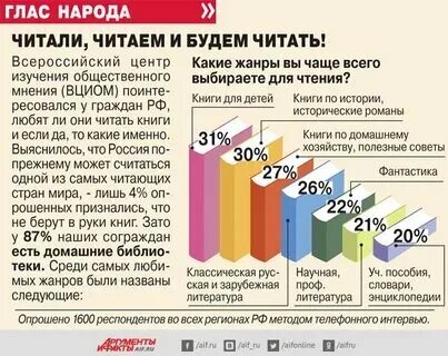 Отцы и дети за сколько читается