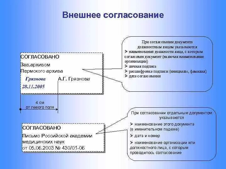 В срок согласованный сторонами. Этапы согласования документов. Внешнее согласование документа. Порядок согласования и подписания документов. Согласование проекта документа.