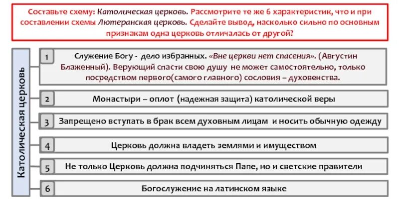 Лютеранство и протестантизм. Сравнительная таблица лютеранства и кальвинизма. Католическая церковь и лютеранская церковь таблица. Чем отличалась лютеранская церковь. Католицизм протестантизм лютеранство.