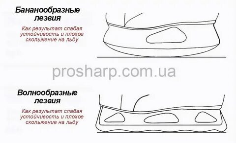 Виды лезвий хоккейных коньков