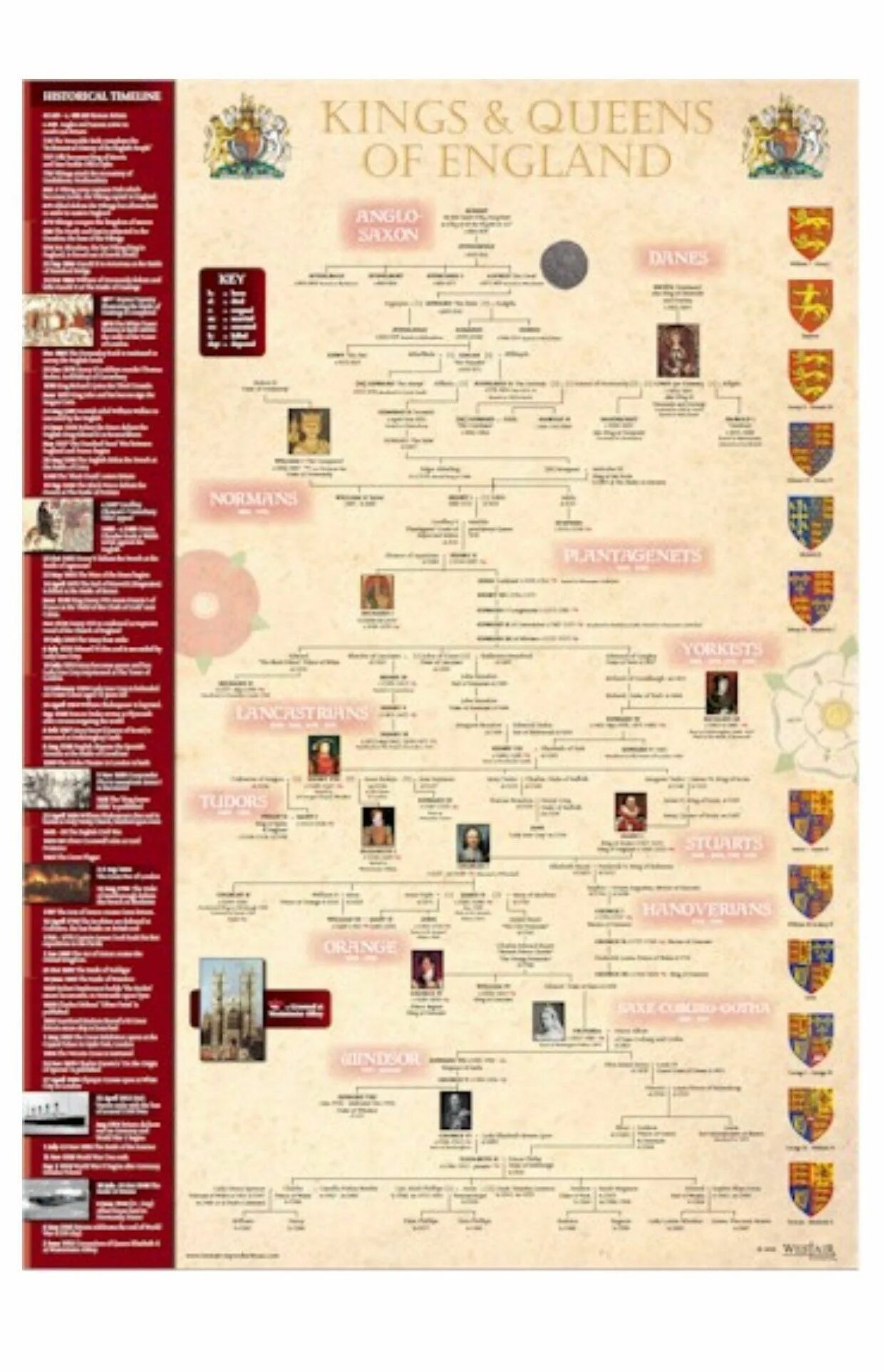 Nowadays british kings and queens use the. Kings and queens of england. короли и королевы англии хронология. плакат kings and queens. королевы великобритании хронология.