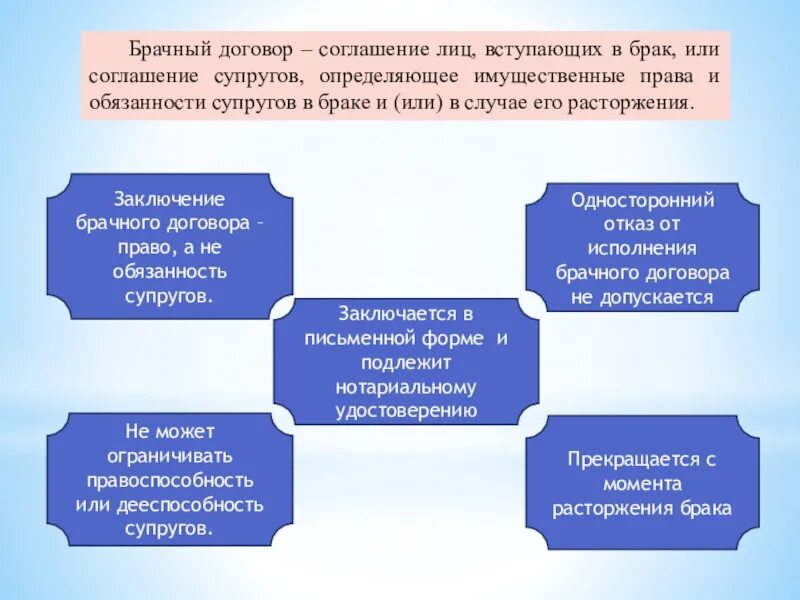 Суть брачного договора в россии. Брачный договор. Брачный договор это семейное право. Заключение брачного договора.