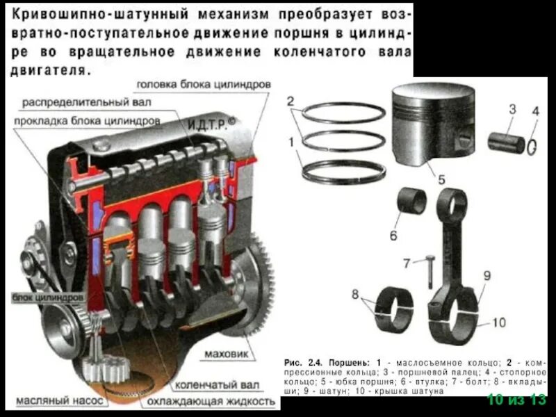 Назначение и работа кривошипно шатунного механизма. Кривошипно-шатунный механизм устройство. кривошипный-шатунный механизм rgl. кривошипно шатунный механизм для зип пилот двухтактный. оборудование станки кривошипно шатунных механизм.