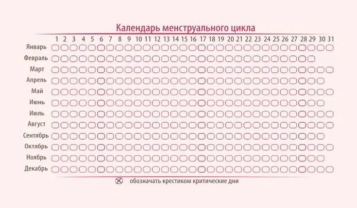 Приложение для менструационного цикла. Таблица менструационного цикла. трекер менструационного цикла. календарь циклов менструационного цикла. женский календарь месячных.
