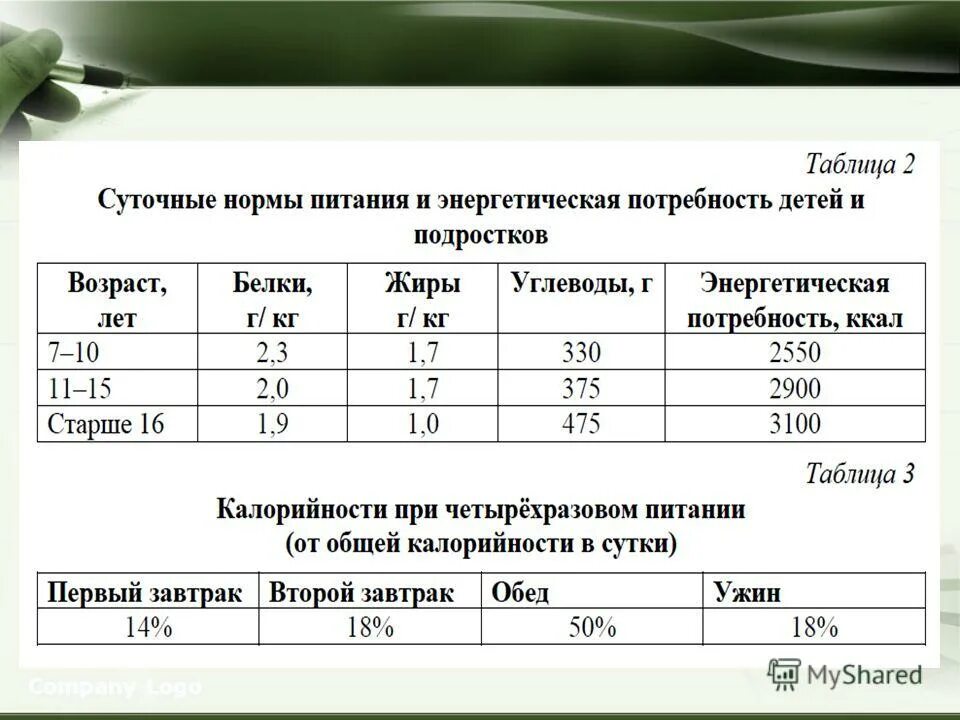 Огэ биология калории. Суточные нормы питания и энергетические потребности детей. Таблица нормального питания по биологии. Задачи на калорийность биология. Нормы питания биология 8 класс.