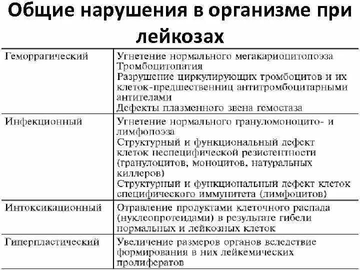 Общие нарушения в организме