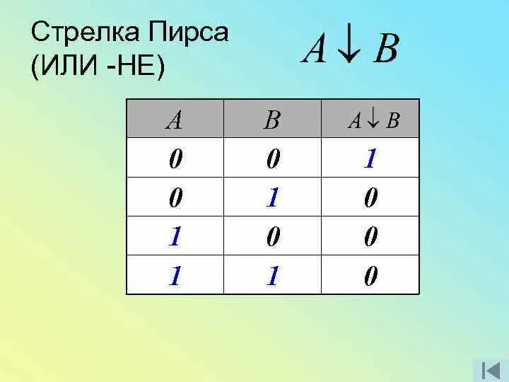 Картинки ЛОГИЧЕСКИЕ СЛОЖЕНИЕ И ВЫЧИТАНИЕ