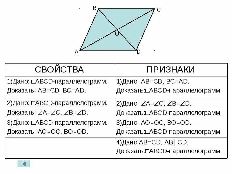 Параллелограмм свойства и признаки. Свойства параллелограмма с доказательством. Средняя линия параллелограмма. Средние линии параллелограмма.