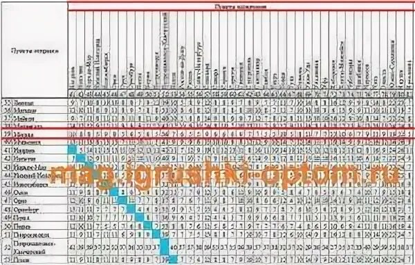 Сколько дней доходит посылка. Сколько идет посылка. Сколько дней идет посылка. Сколько времени идет посылка. Сроки доставки почта России.