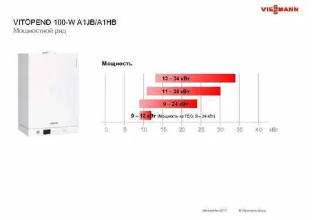 Гвс 100