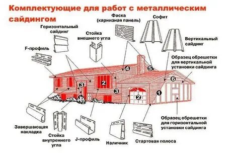 Сайдинг своими руками пошаговая шоп