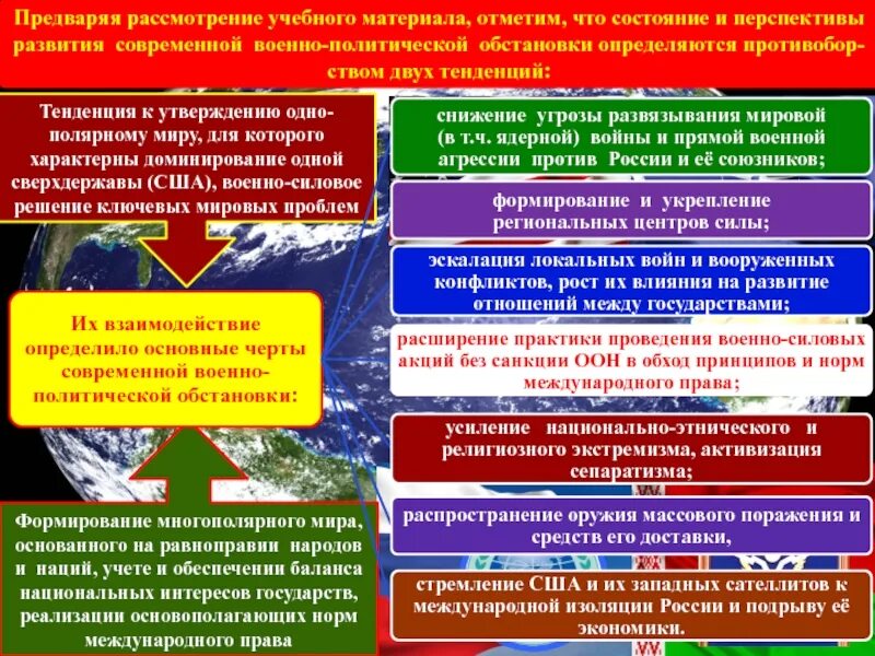 Военно политическая обстановка в россии. Военно-политические отношения. Направления военно политической работы. Основные направления военно-политической работы. Факторы военно-политической обстановки.