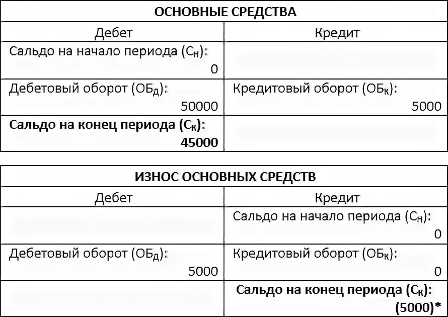 Начало периода в запросе. Начало периода в запросе