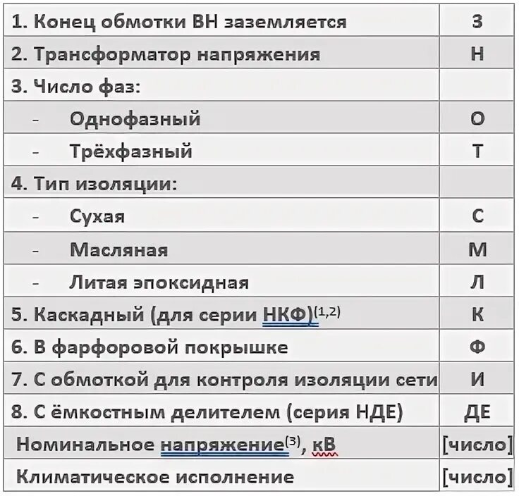 Расшифровка аббревиатуры трансформаторов. Расшифровка названия трансформатора. трансформаторы тока расшифровка аббревиатуры. маркировка трансформаторов расшифровка. трансформаторы расшифровка обозначений.