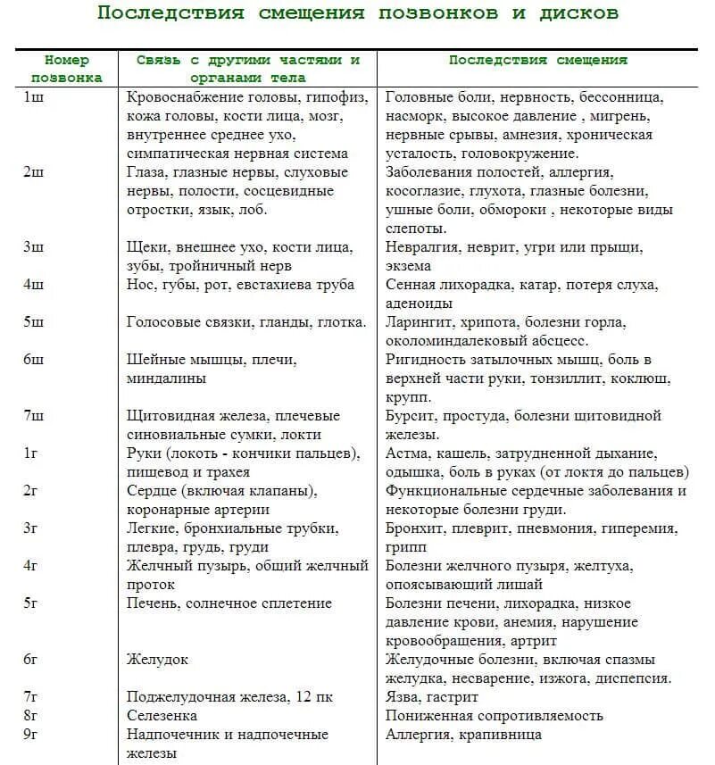 Что есть после операции желчного пузыря. Диета при болезни желчного. диета при заболевании желчного пузыря. диета при желчном пузыре с изгибом. болезни от нервов список.
