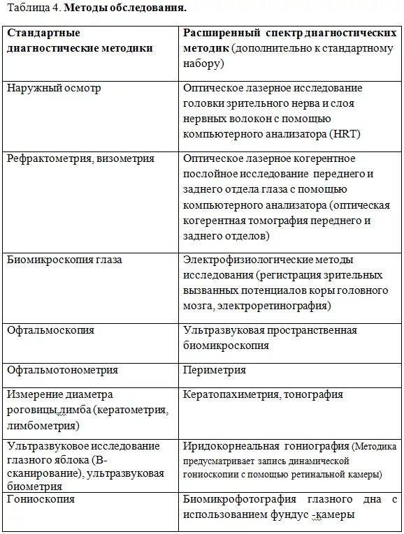 Составить таблицу методов поиска Сущность методов менеджмента, их характеристика