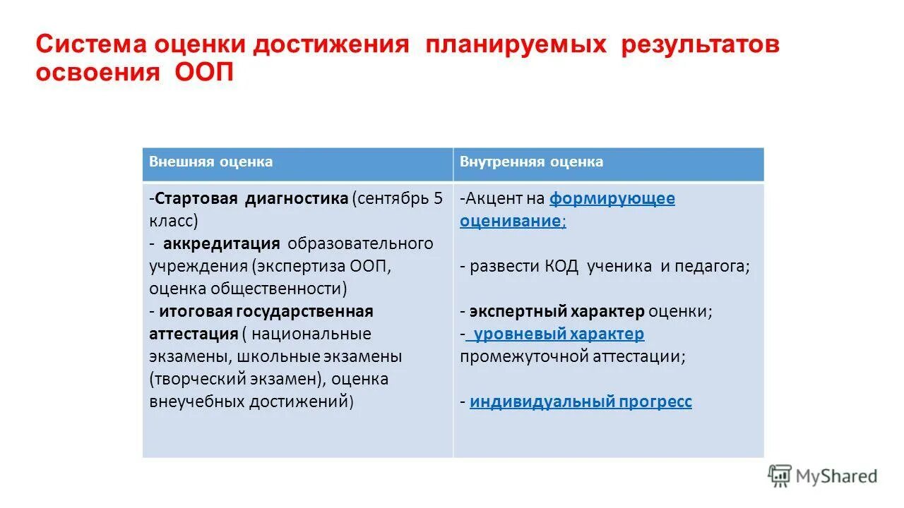 Система оценки достижений внутреннее и внешнее оценивание. Внутренняя оценка достижения планируемых. Уровни достижения планируемых результатов. Оценка достижения планируемых результатов в начальной школе. Система оценки достижения планируемых результатов является частью.