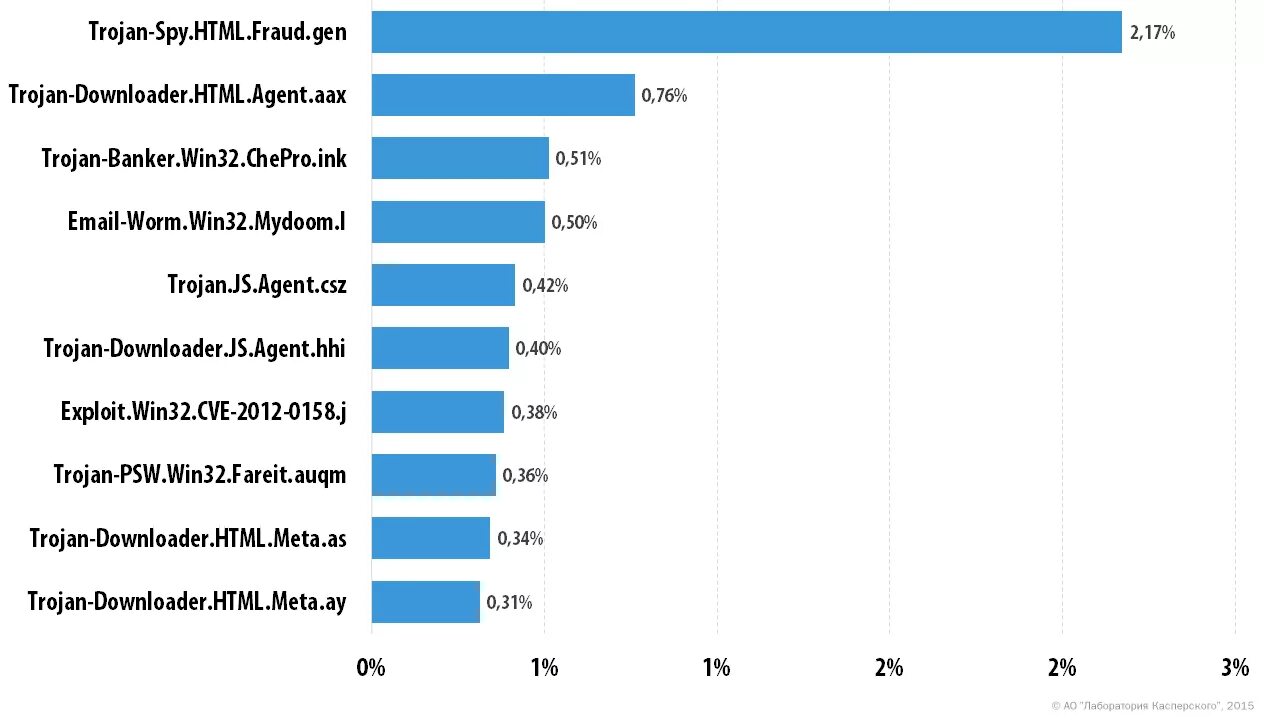 Удаление трояна с компьютера. Kaspersky security bulletin. Троян вирус gif. Bplug. Что означает trojan.