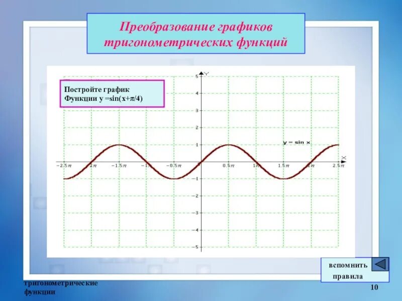 Сжатие и растяжение графиков тригонометрических функций. Сжатие и разжатие графиков тригонометрических функций. Параллельный перенос графиков тригонометрических функций. Преобразование графиков тригонометрических функций перенос.