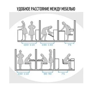 Расстояние между работниками