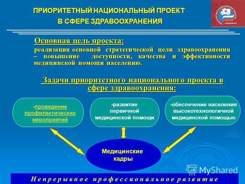 Национальные цели здравоохранения