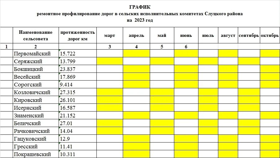 Расписание ремонтная. График на год.