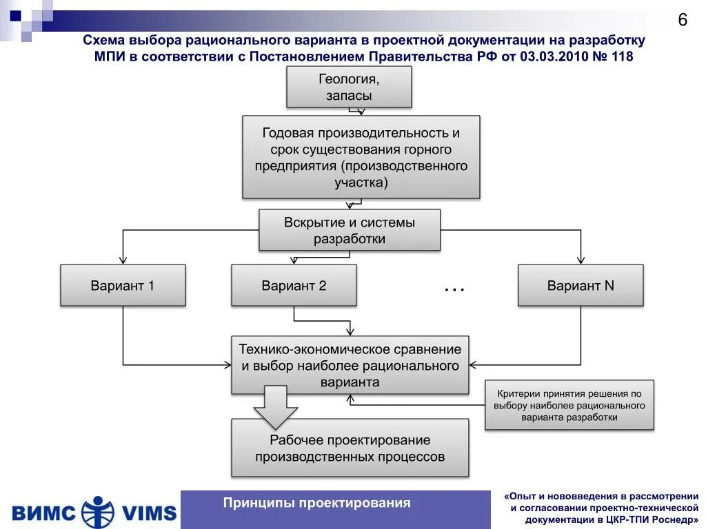 Системы управления проектной документации. Схема разработки проектной документации. Проектная документация схема. Техническая документация схема. Блок схема разработки рабочей документации.