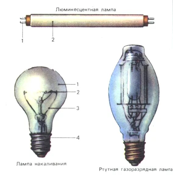 Свет новые источники